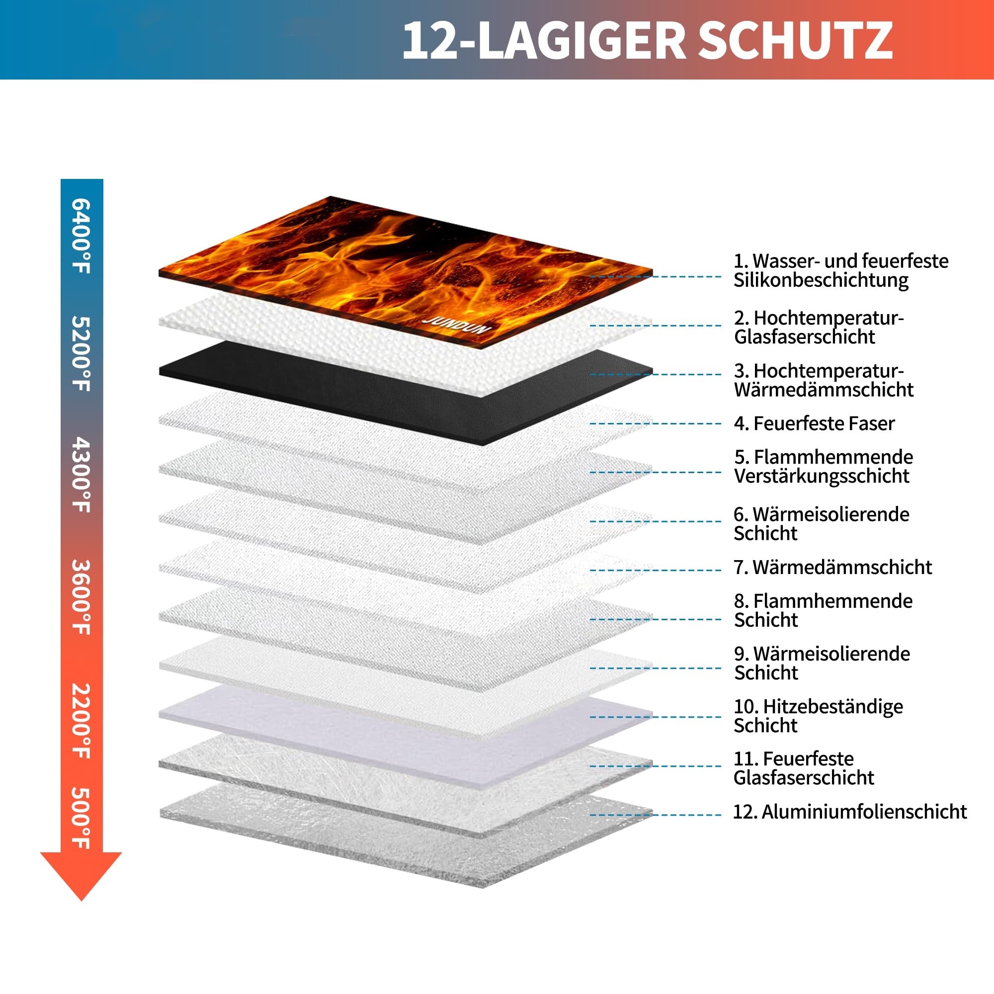 jundun-fireproof-dokumententasche-27x17cm-2er-pack-schwarz image 6